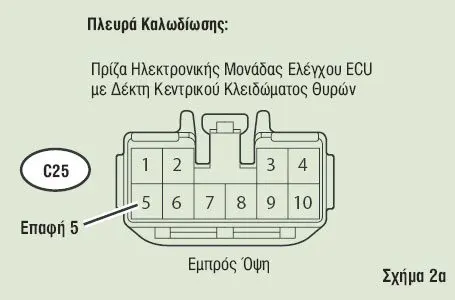 Σχήμα 2α: Πλευρά Καλωδίωσης
