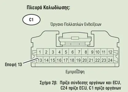Πρίζα σύνδεσης οργάνων και ECU, C24 πρίζα ECU, C1 πρίζα οργάνων