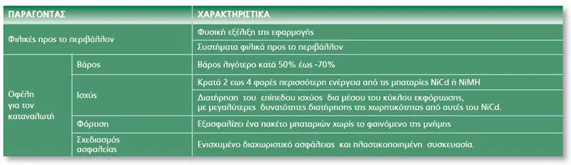 Χαρακτηριστικά Μπαταριών
