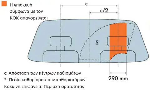 Μικροεπισκευές