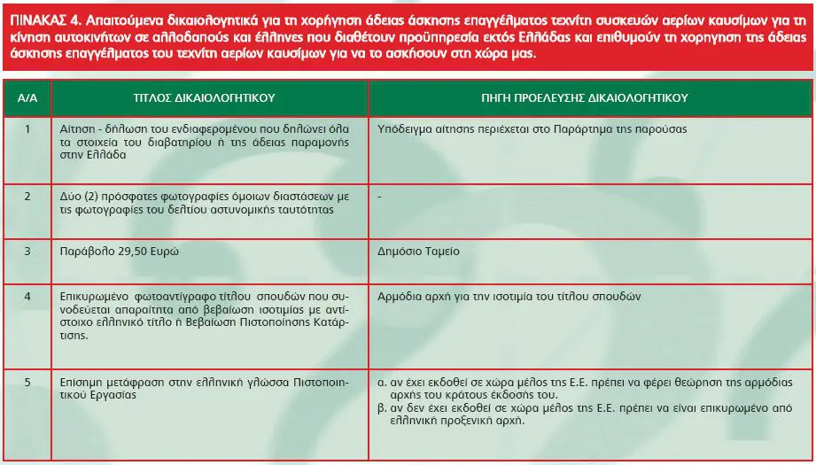 Πίνακας 4
