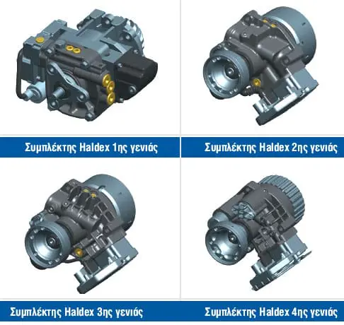 Γενίες Haldex