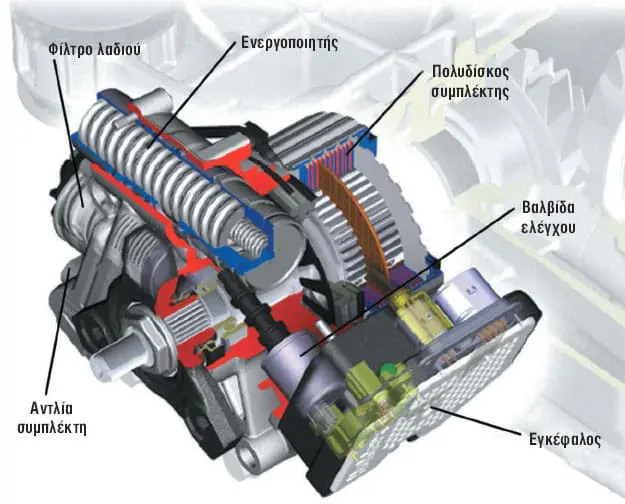 Τομή Συμπλέκτη Haldex