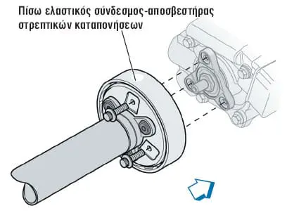 Σχήμα 3: Ελαστικός σύνδεσμος απορρόφησης γωνιακών και στρεπτικών καταπονήσεων