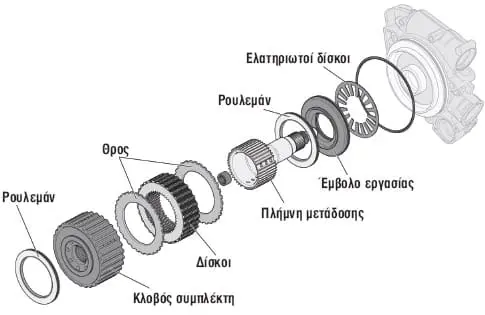Σχήμα 3: Μέρη μηχανικού συστήματος HALDEX