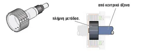Σχήμα 6: Πλήρης μετάδοση