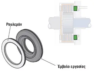 Σχήμα 8: Έμβολο εργασίας