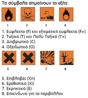 Σύμβολα