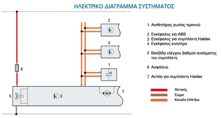 Ηλεκτρικό διάγραμμα συστήματος
