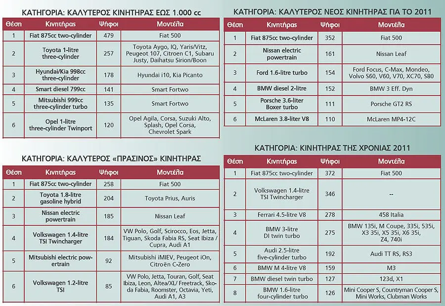 Ο ανταγωνισμός