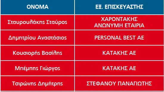 table1