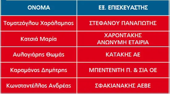 table2