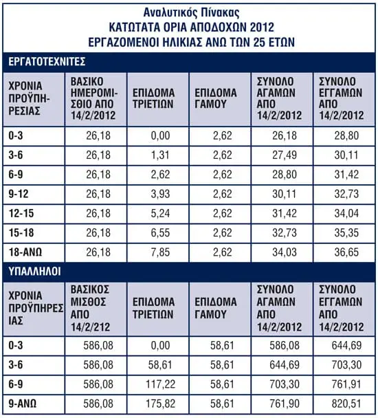ΑΝΑΛΥΤΙΚΟΣ ΠΙΝΑΚΑΣ