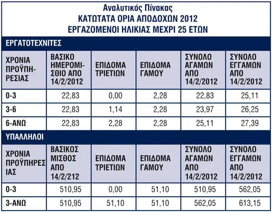 ΑΝΑΛΥΤΙΚΟΣ ΠΙΝΑΚΑΣ