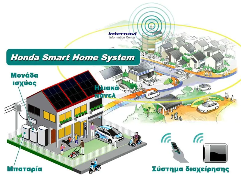 Honda Smart Home System