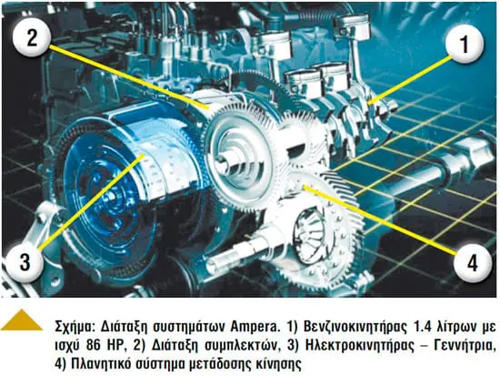 ΔΙΑΤΑΞΗ ΣΥΣΤΗΜΑΤΩΝ AMPERA