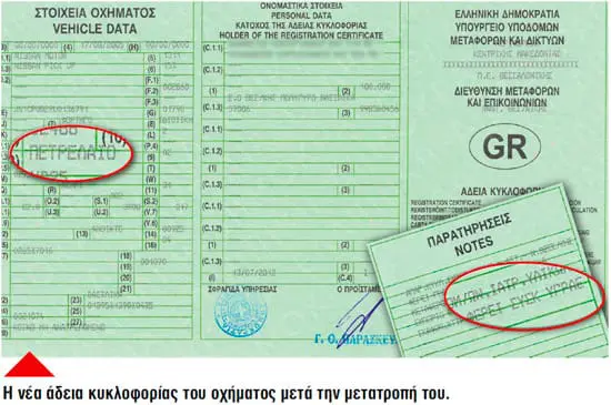 ΑΔΕΙΑ ΚΥΚΛΟΦΟΡΙΑΣ