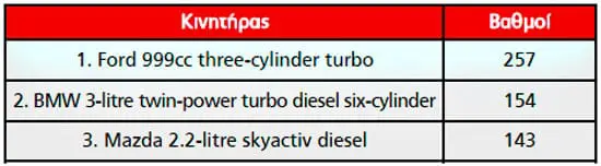 ΚΑΤΗΓΟΡΙΕΣ ΚΙΝΗΤΗΡΩΝ