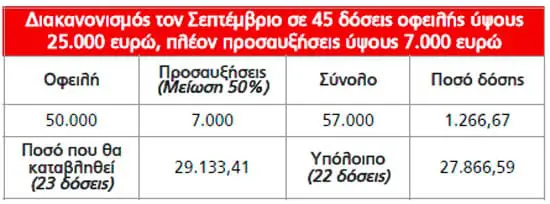 ΠΙΝΑΚΑΣ ΔΙΑΚΑΝΟΝΙΣΜΟΥ