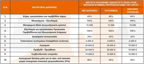 ΕΣΠΑ