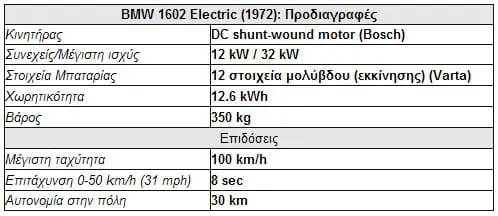 bmw1602