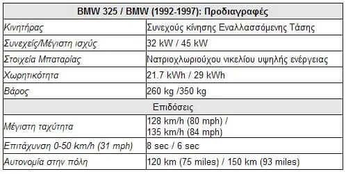 bmw325
