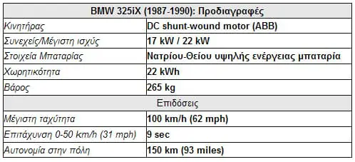 bmw325ix