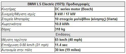 bmwLS