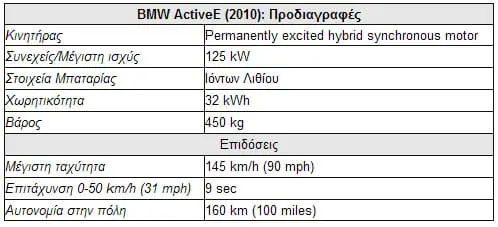 bmwActiveE