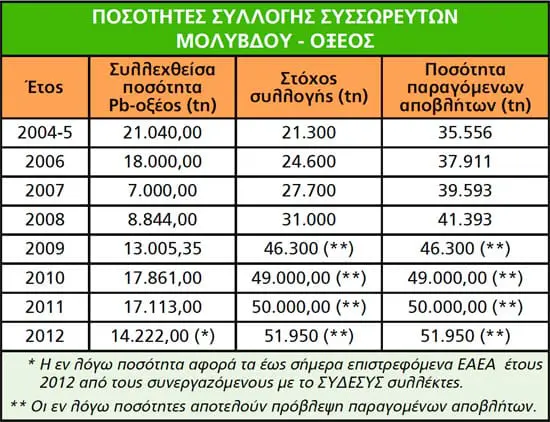 ΠΙΝΑΚΑΣ 1