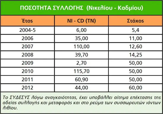 ΠΙΝΑΚΑΣ 2