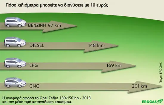 ΟΙΚΟΝΟΜΙΑ ΚΑΥΣΙΜΟΥ