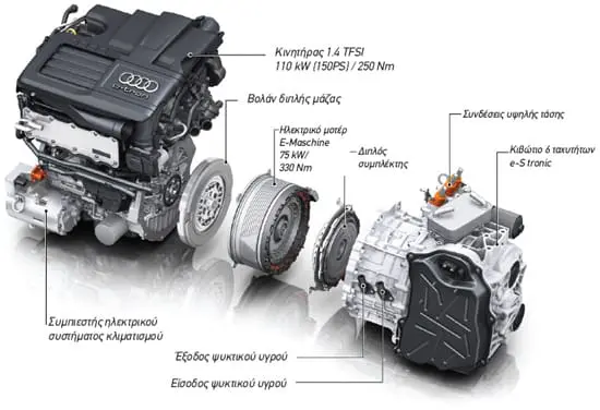 audi-etron-motor