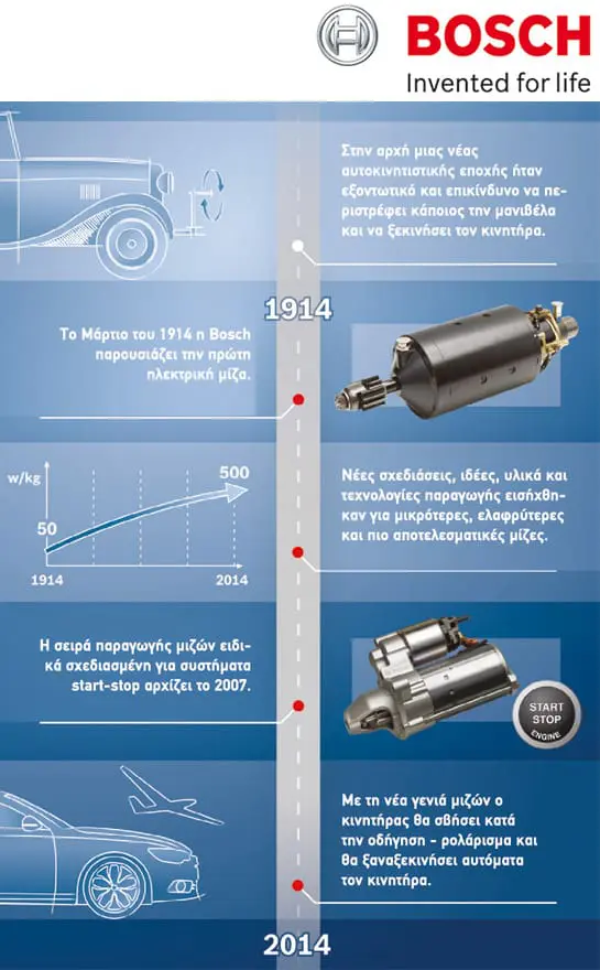 bosch-starter