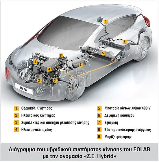 renault-eolab-img-02