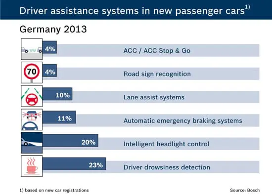BOSCH-EURO-NCAP-img05