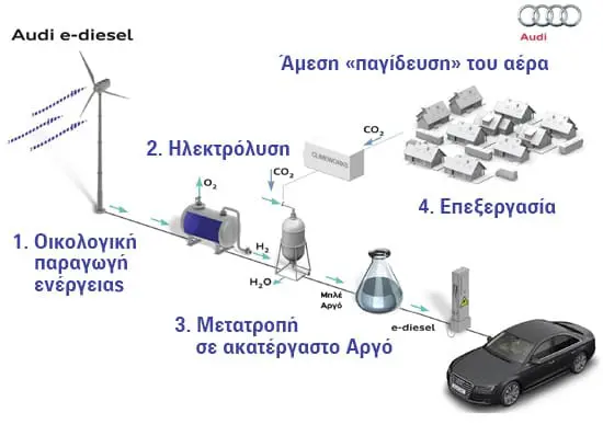 audi-ediesel-img-01