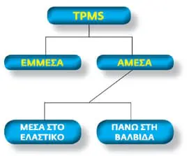electra-hellas-img-tpms-dia