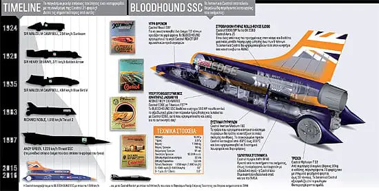 bloodhoundcastrol