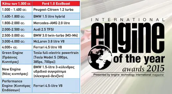 engine-of-the-year