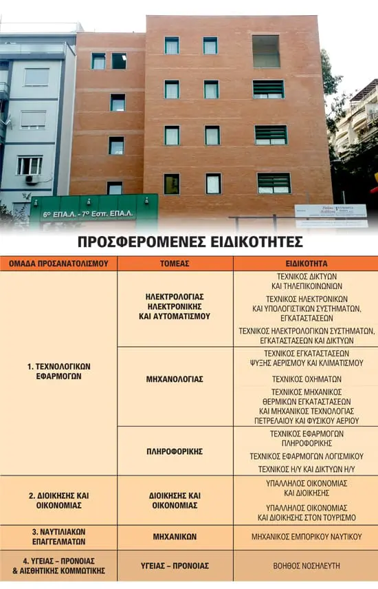 Ειδικότητες
