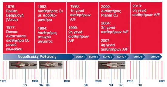 denso-lambda-img-02