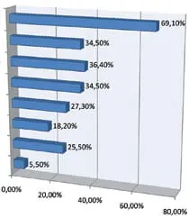 stats-ideea-img-02