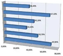 stats-ideea-img-03