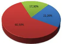 stats-ideea-img-06