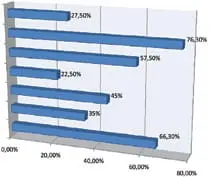 stats-ideea-img-07
