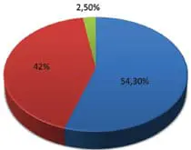 stats-ideea-img-09