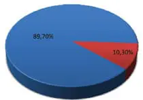 stats-ideea-img-10