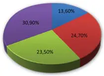 stats-to-synergeio-img-03