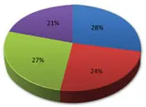 stats-to-synergeio-img-04